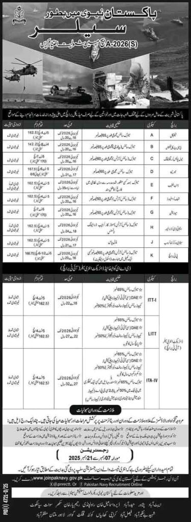Pak Navy Jobs as sailor 