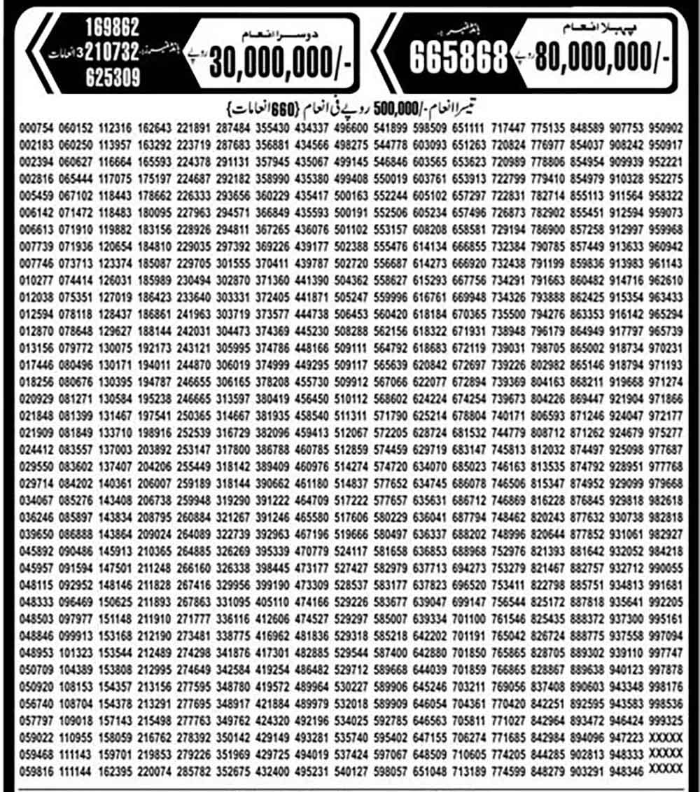 Prize Bond Draw Result winner list