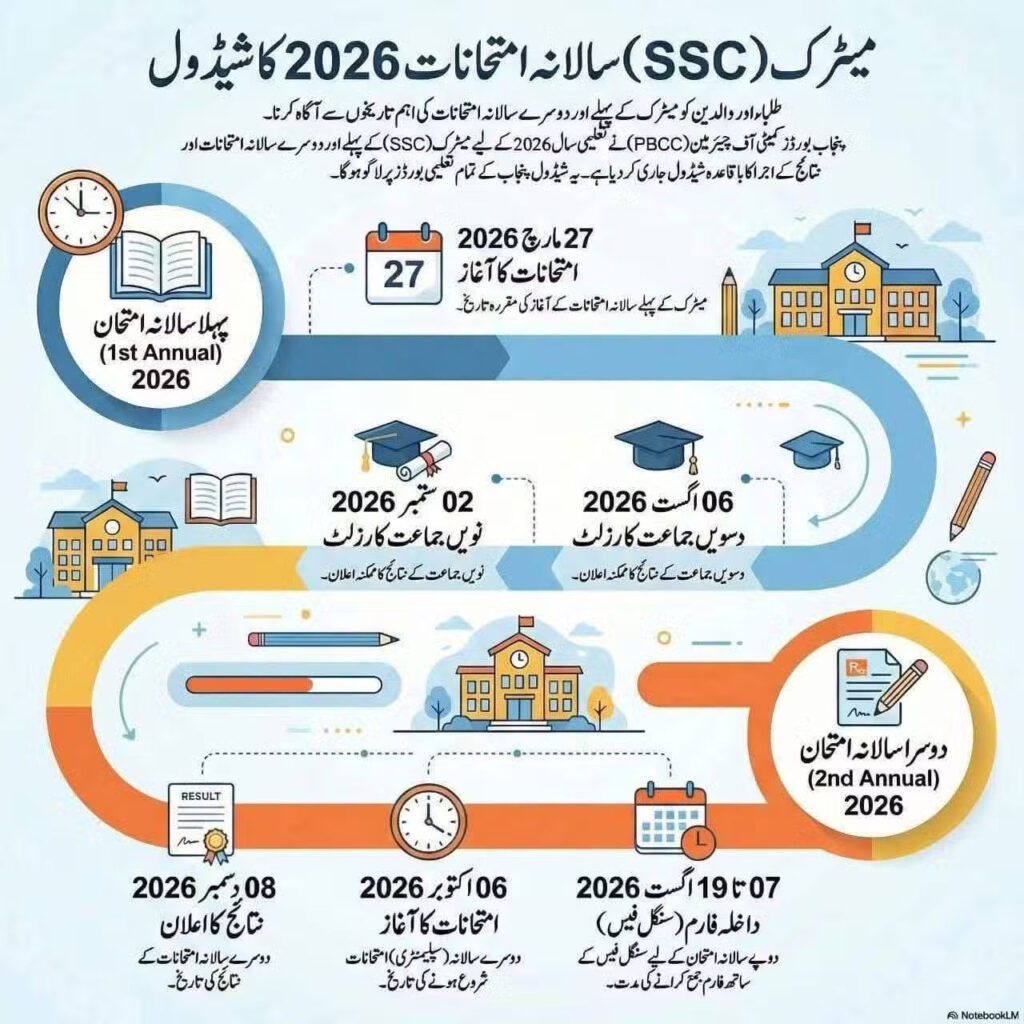 Date Sheet of SSC Annual Examination 2026 Punjab Board