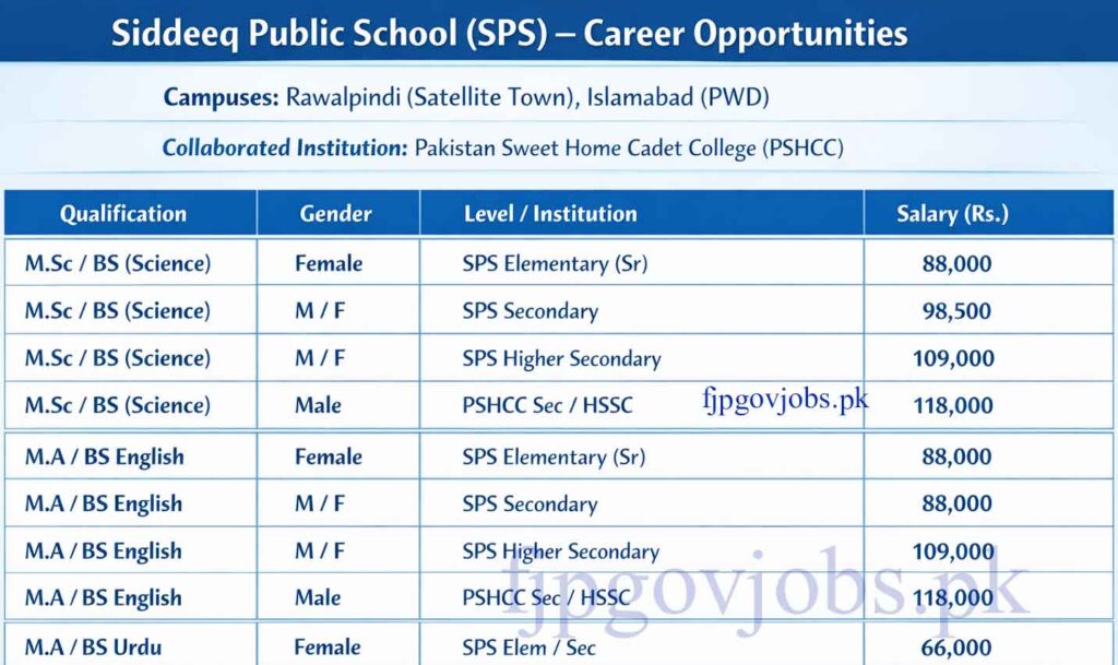  Siddeeqen Public School Teachers Jobs 